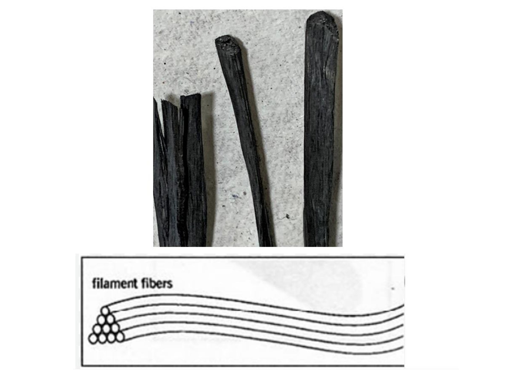Filament-Fiber-Yarns (1)